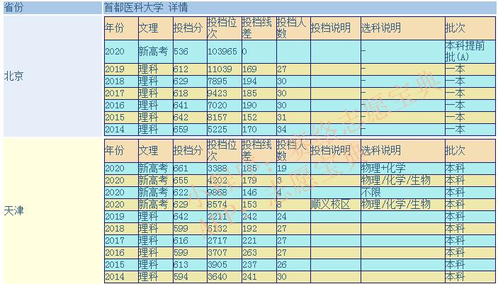 首都医科大学怎么样,首都医科大学什么水平(图1)