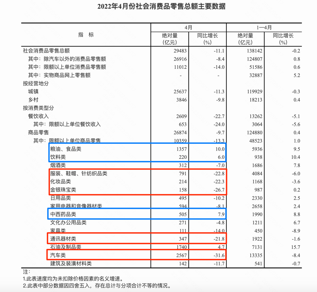 美团：「近场电商」之王刺向阿里