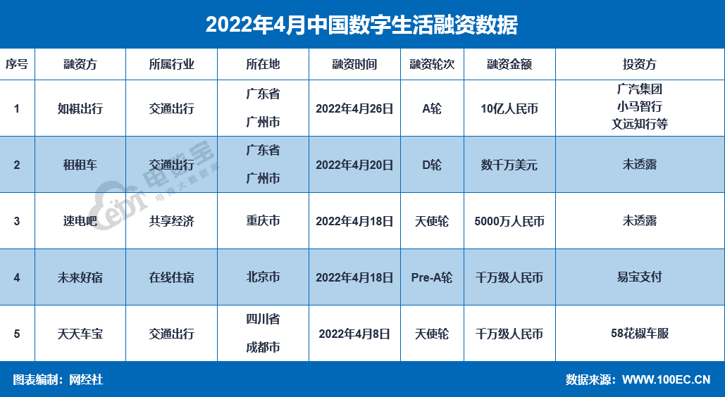 麦德龙招聘信息（网经社月报）