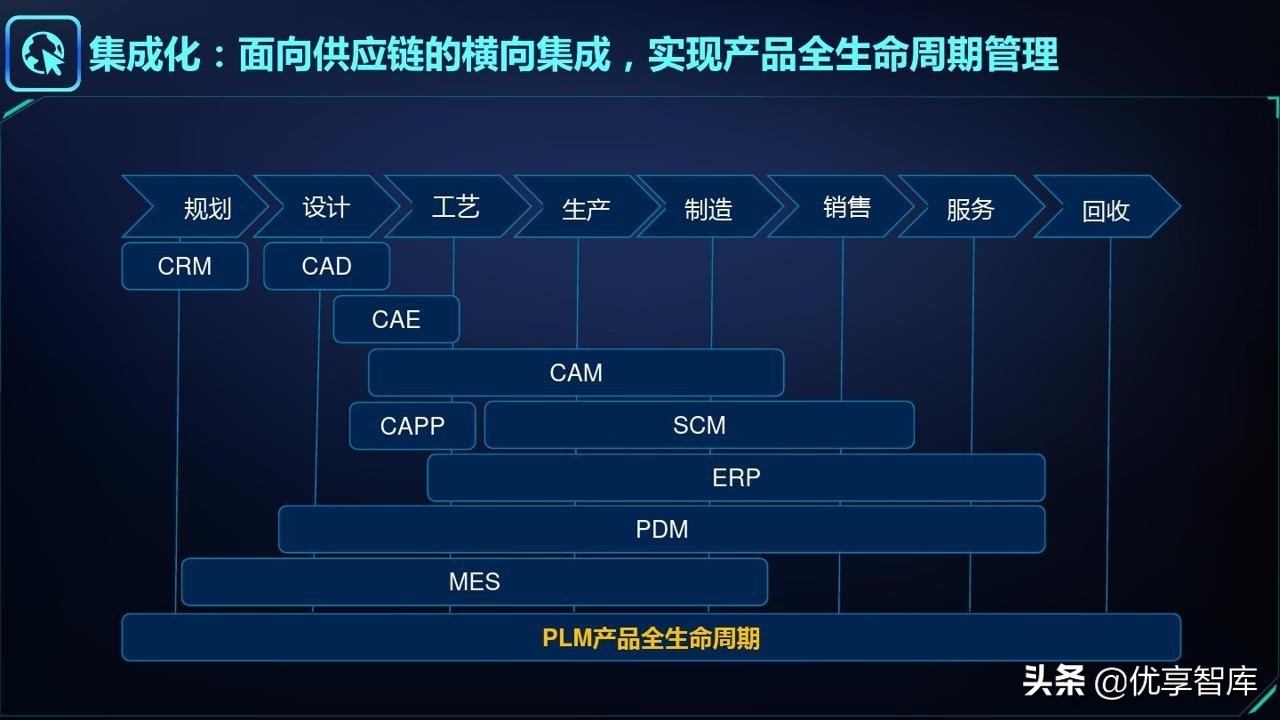 智能制造&工业大脑&数字孪生&工业互联网&数字驾驶舱解决方案