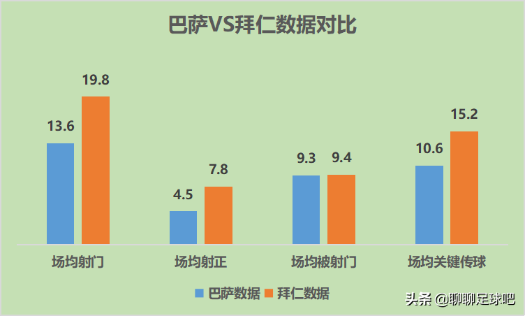 曾经伟大的巴萨会回来的(数据解读：不惜与拜仁正面硬刚的莱万，能让巴萨重回巅峰？)