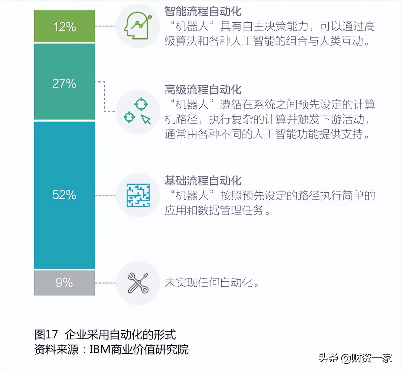 自动化、智能化重新定义未来财务与工作（上）