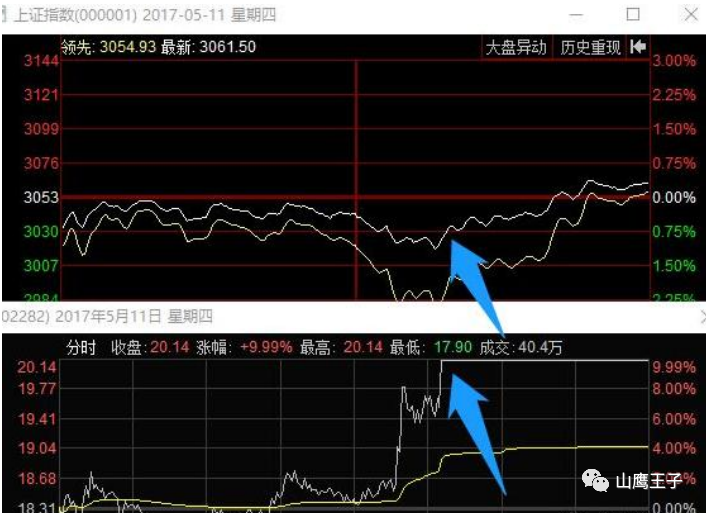 情绪周期详解