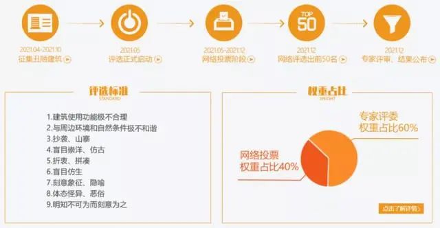 两个2021年中国十大丑陋建筑评选结果重磅揭晓