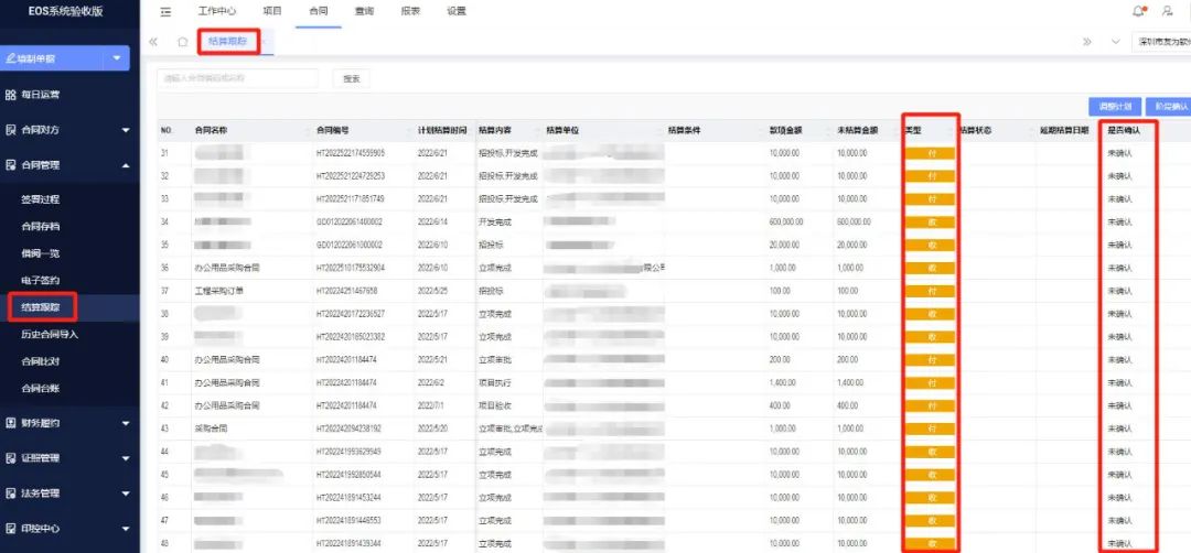 企事业单位合同管理，有哪些难点？