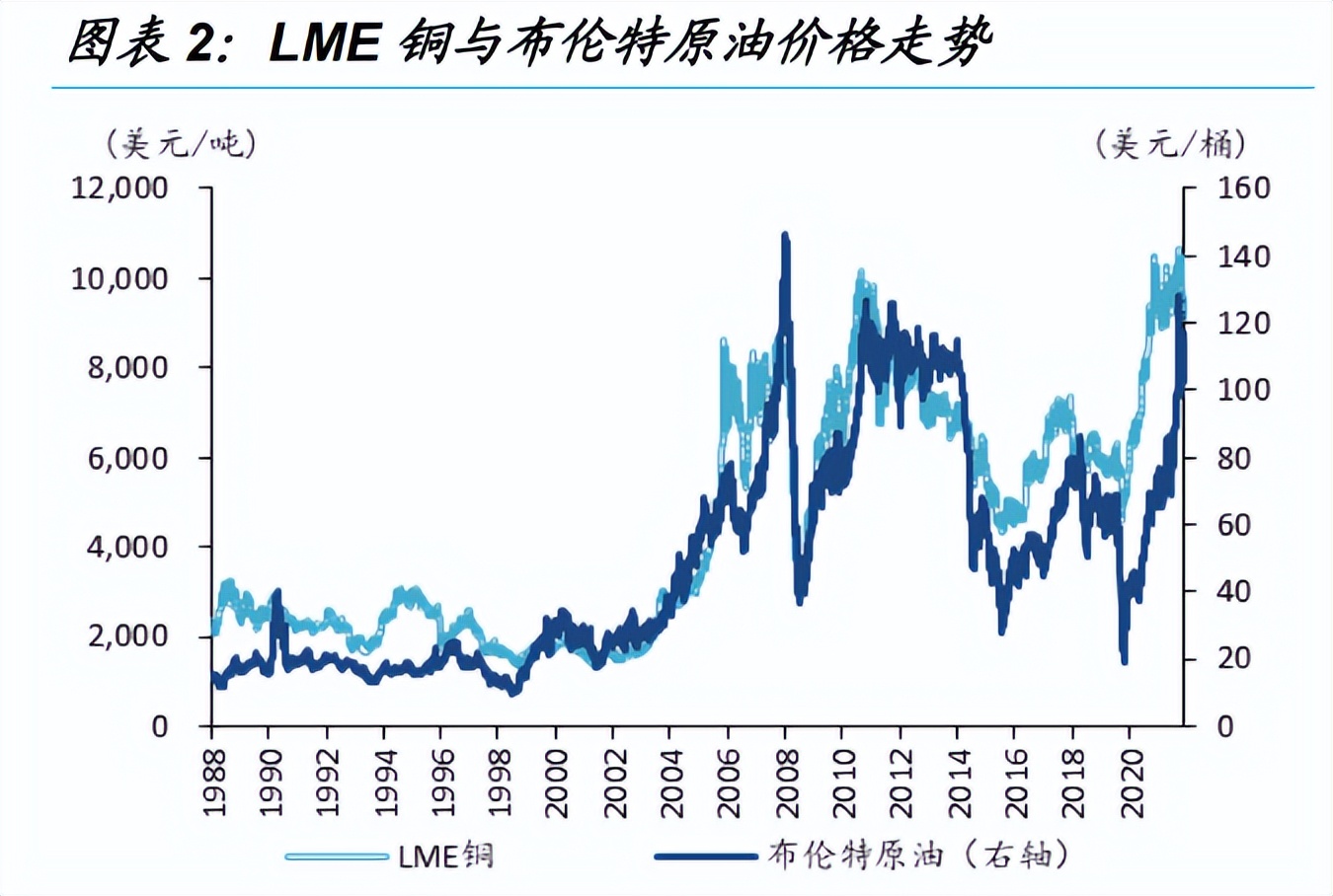 泡沫最大的币圈雪崩，流动性危机才刚刚开始！下一个就是大宗商品