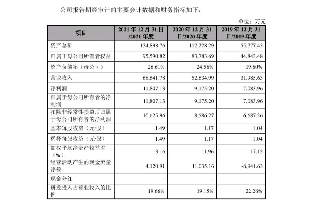 超募5.7亿，发行价52.03元，中一签赚多少钱？