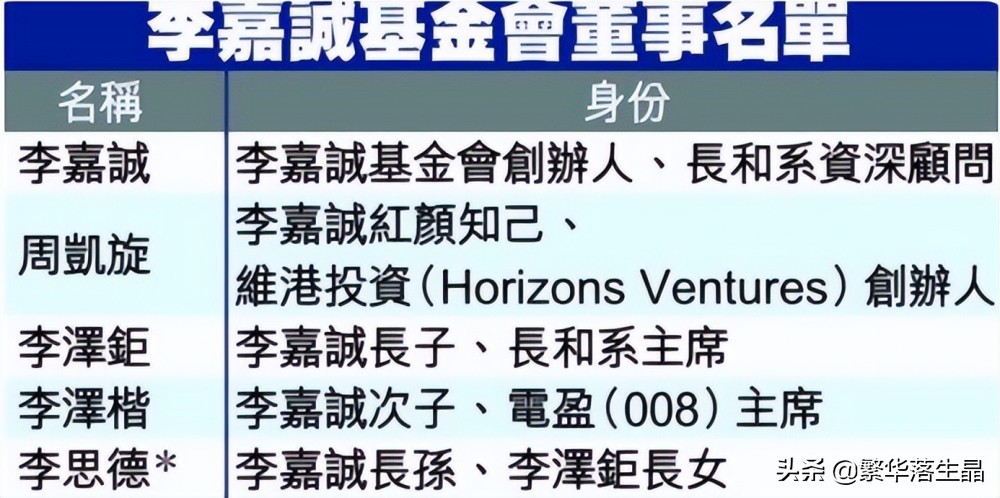 26岁李思德身价超700亿，获李嘉诚力捧，梁洛施三子疑似被边缘化