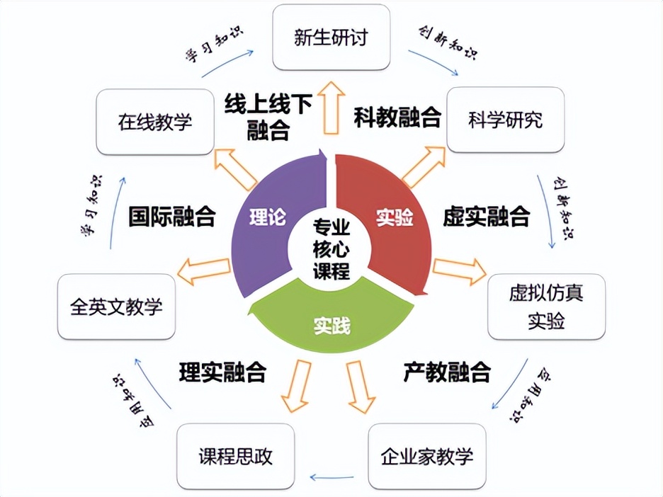 走出首位中国诺奖得主，国家卫健委等六部门出台文件支持！这个学科“火了”