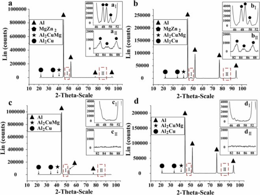 北京工业大学：增材制造高强度和高延展性的Al-Zn-Mg-Cu合金