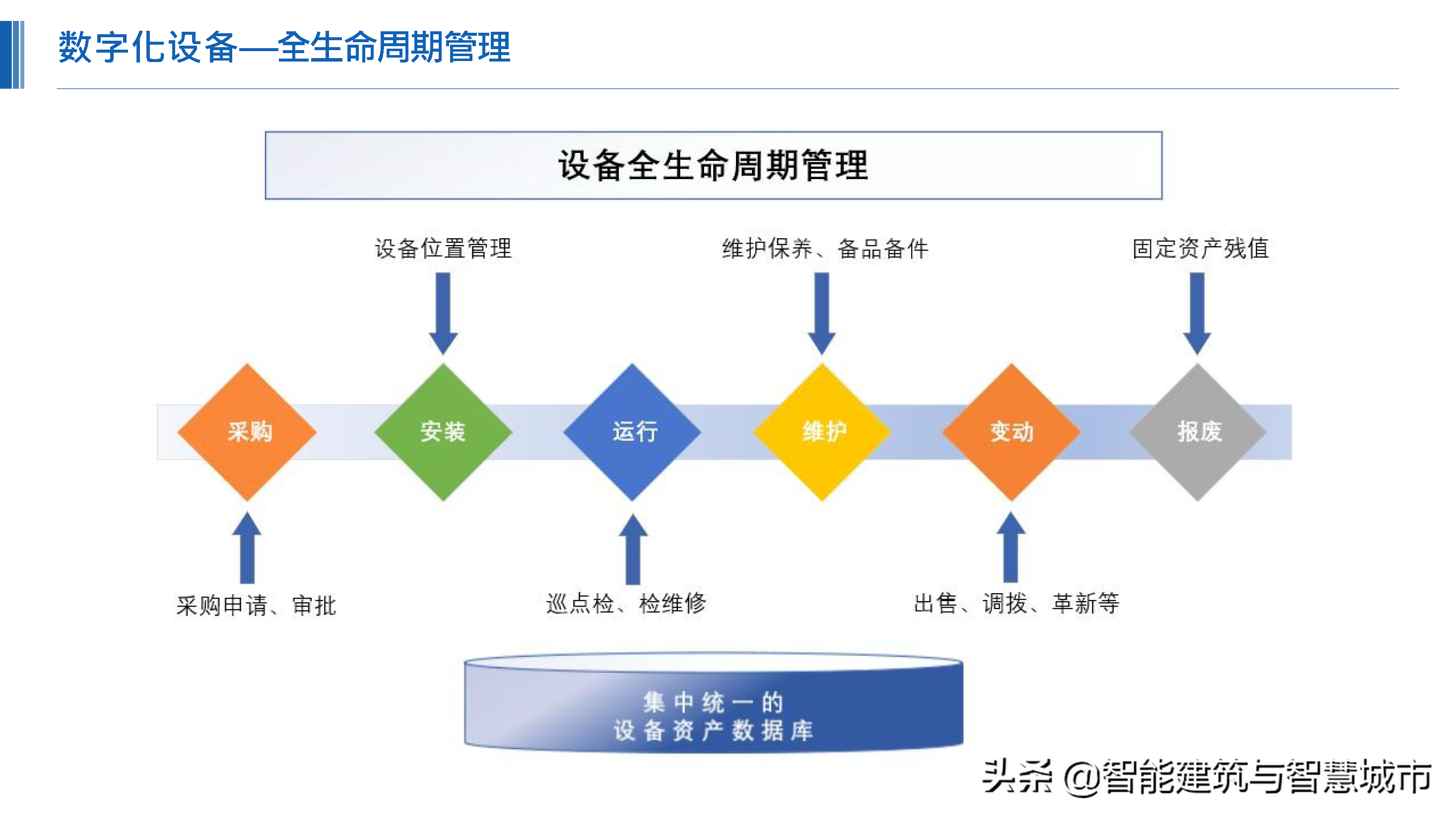 化工行业新一代“智能工厂”解决方案