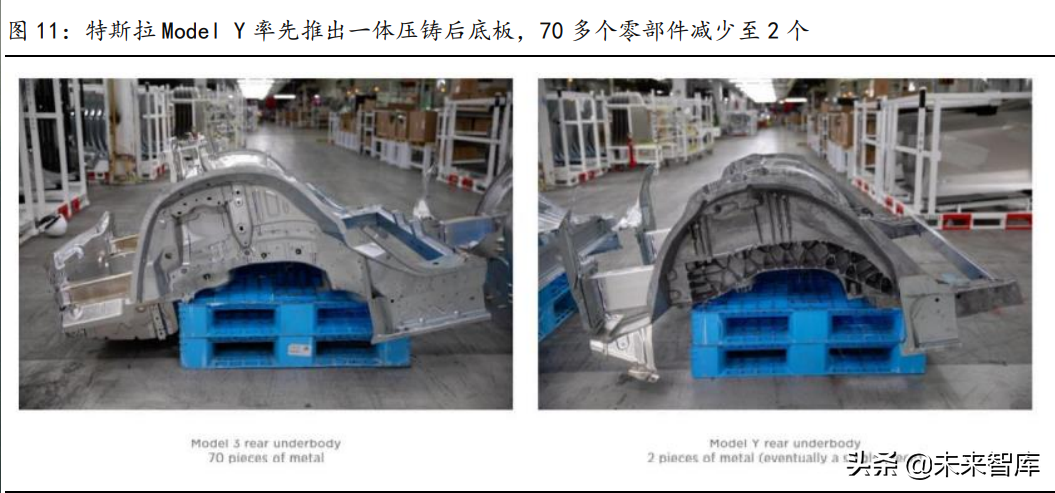 汽车轻量化行业研究：趋势明确，结构件一体压铸推动制造革命