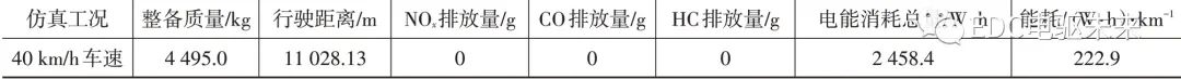 纯电动轻型载货车电驱桥参数匹配及仿真分析