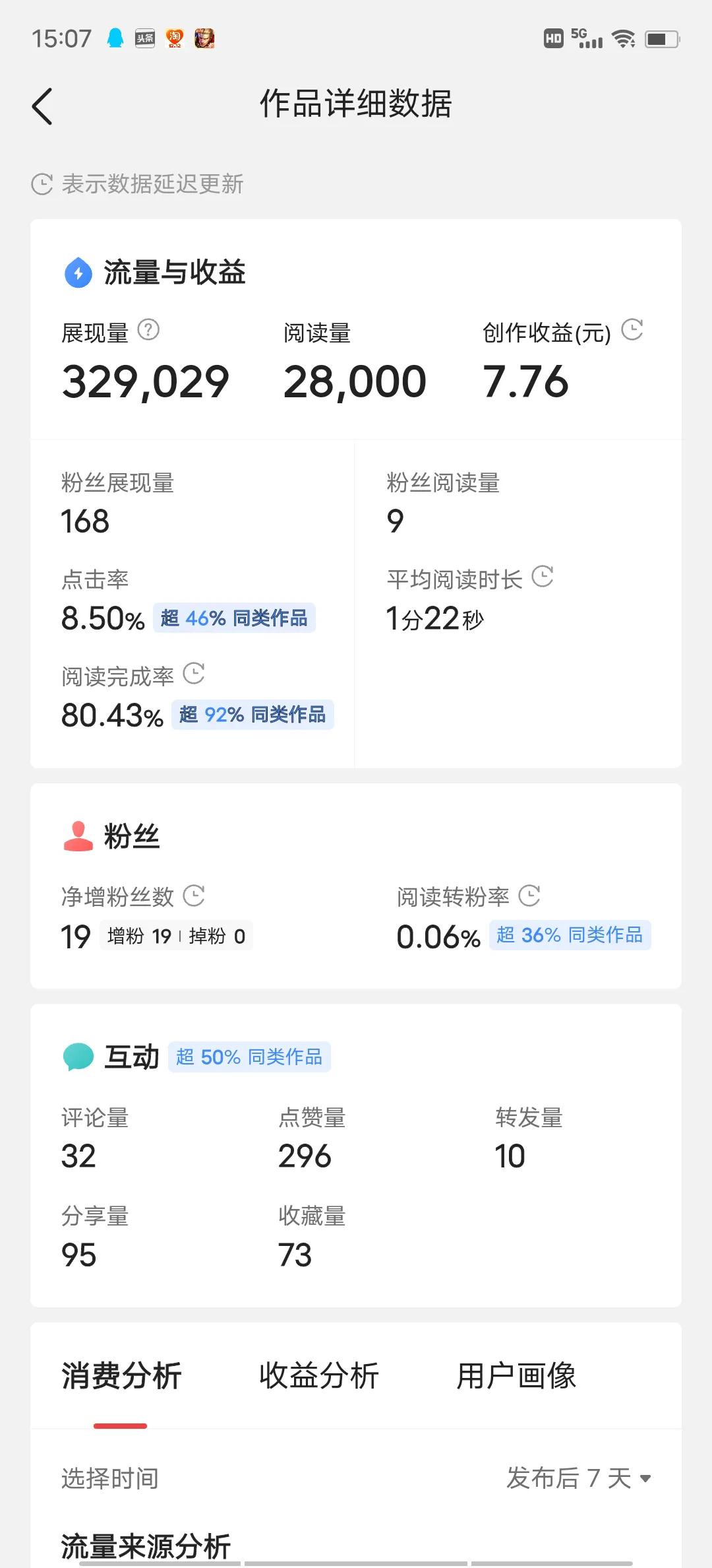头条创作一个优秀自媒体人的实战测试，新手小白强烈建议收藏