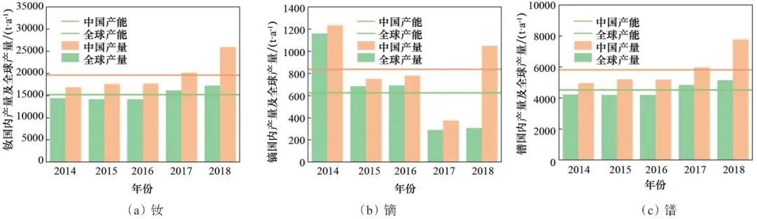 双碳目标下，稀土关键元素供应不足或制约新能源汽车发展