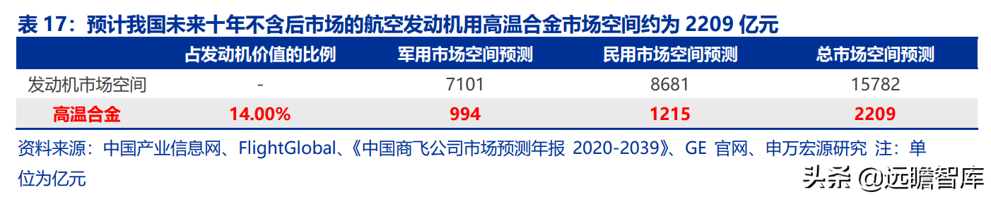 航空发动机产业链全景解析：军民需求共振，铸就万亿市场