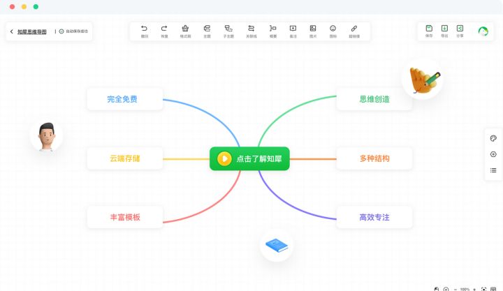 运营工具篇：从月薪3千到1万，提升运营效率必备的14个神器