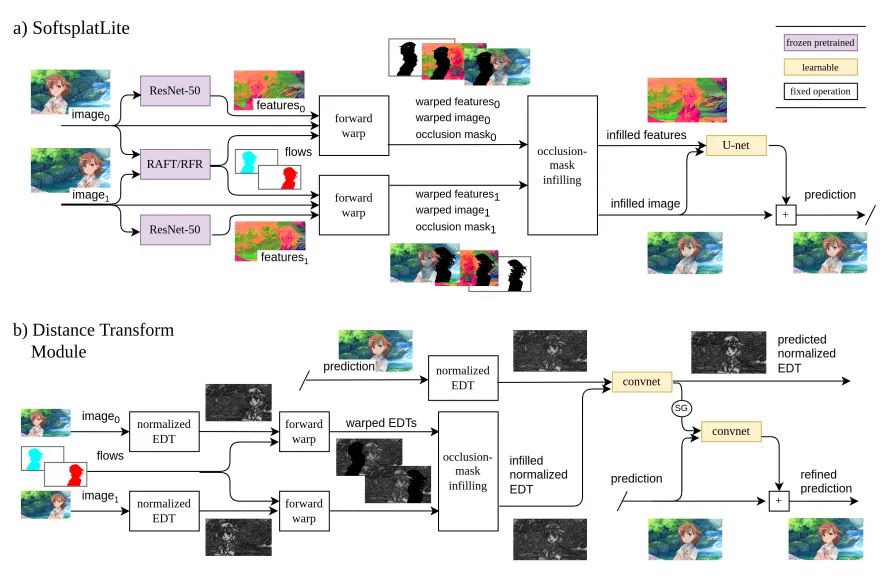 ECCV22 最新54篇论文分方向整理｜目标检测、图像分割等（附下载）