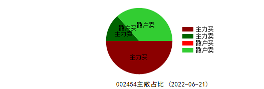 中国股市：“充电桩”概念，后市有无可能再创辉煌？（名单）