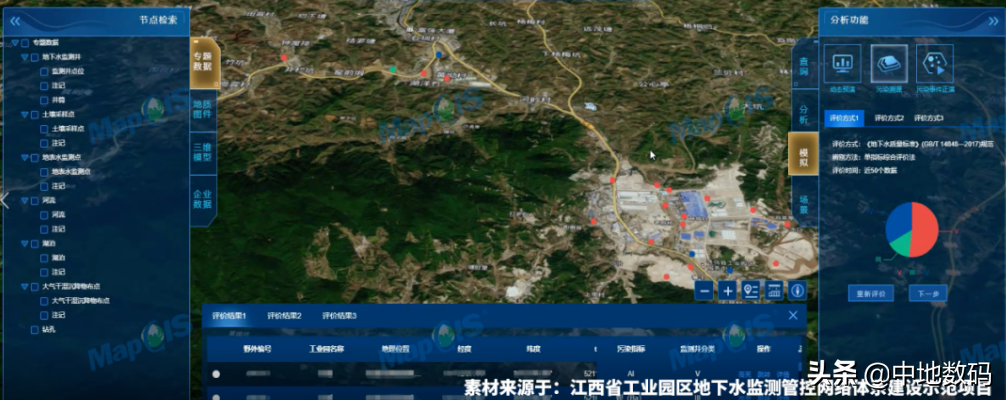 聚焦绿色发展新赛道—MapGIS智慧环保解决方案发布