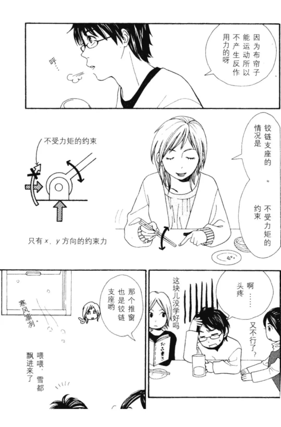 連環(huán)畫|話說圖解結構力學[支點和反作用力] - 西創(chuàng)系統(tǒng)(圖9)