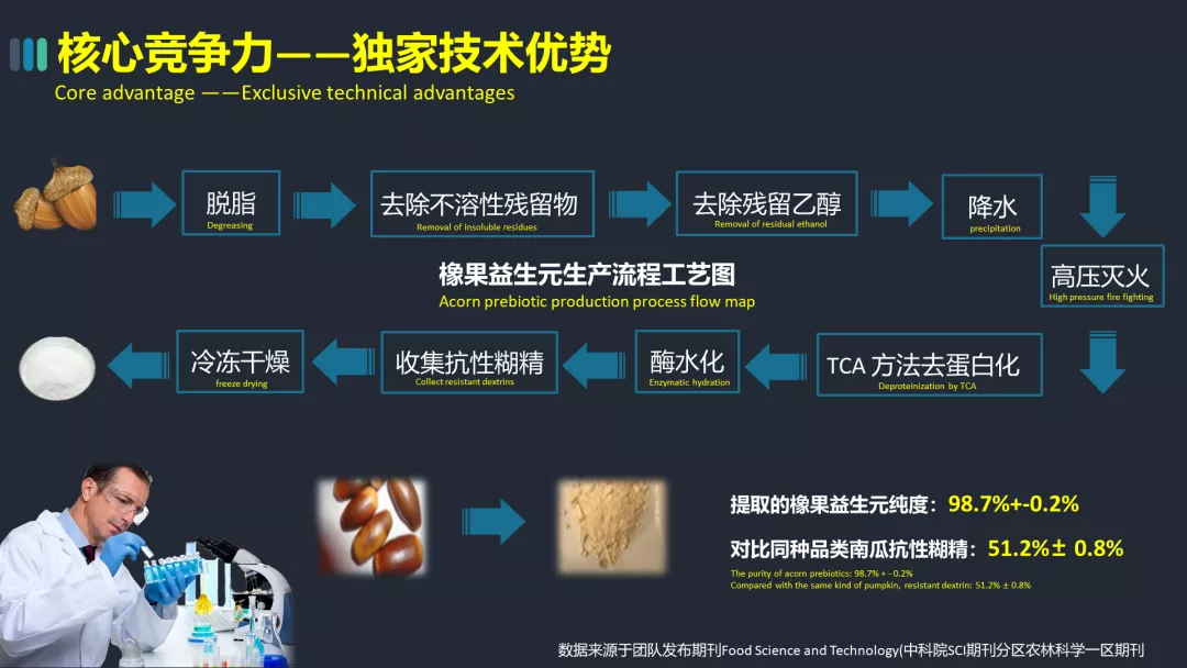全友这张PPT流程图太俗了！我把这根线换成竹子后，居然这么洋气