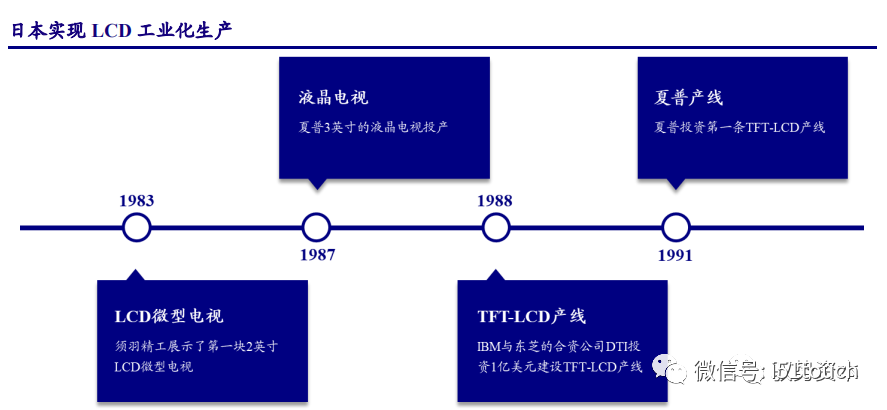 液晶面板行业深度报告