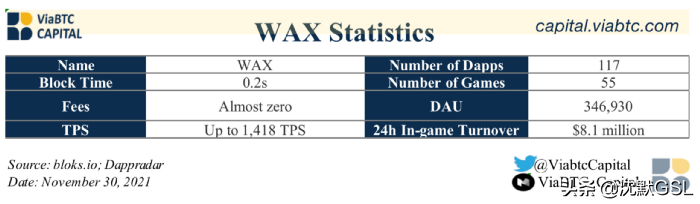 以游戏为中心的公链的兴起：对WAX和Immuatable X的分析