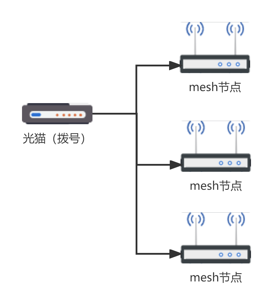 装修如何布网线？mesh系统怎么装？一文帮你解决全屋WiFi覆盖问题