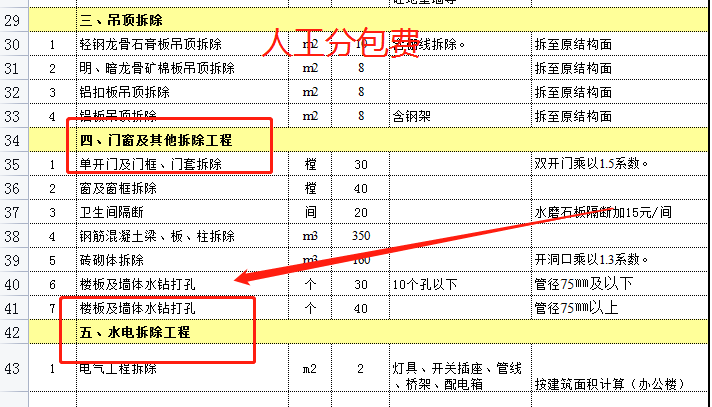 22年中建财务最新整理房建、公路、装修劳务分包价格，工程人福利