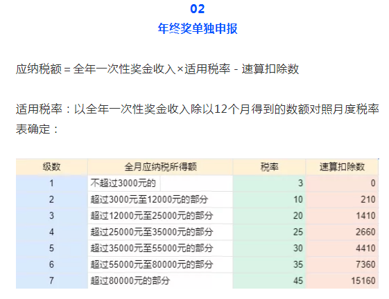 注意！工资的个税降低了！刚刚宣布，财务快来看看吧