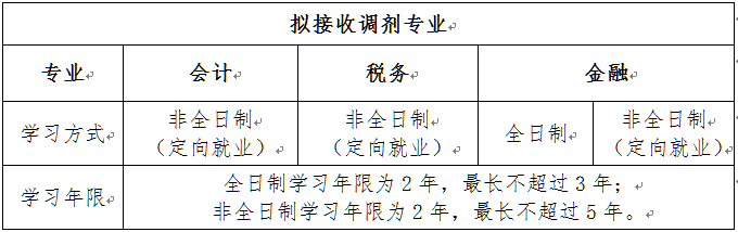 22考研调剂参考：去年这20所高校接受调剂