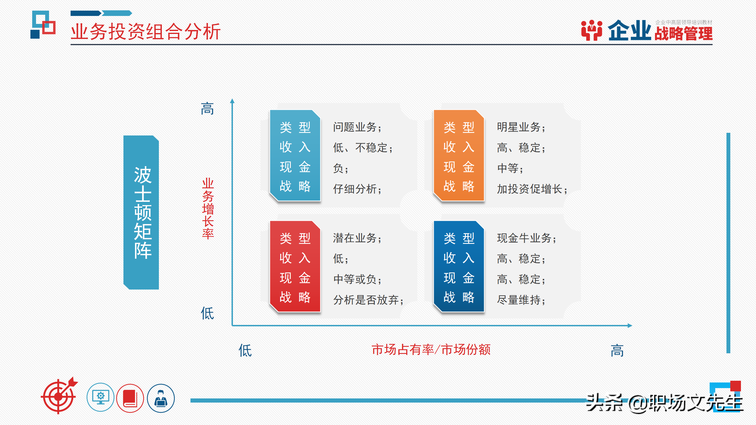 企业中高层领导培训教材，40页企业战略管理培训，战略管理过程