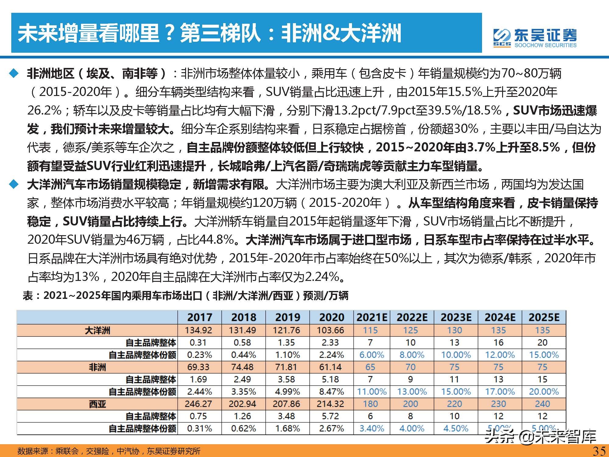 汽车行业2022年投资策略：三重周期共振，自主黄金时代