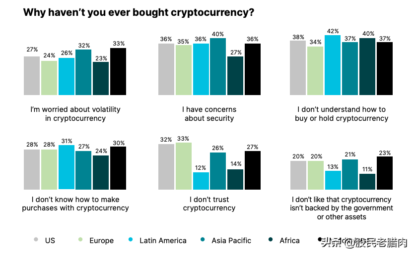 为什么2021年是加密货币的突破之年