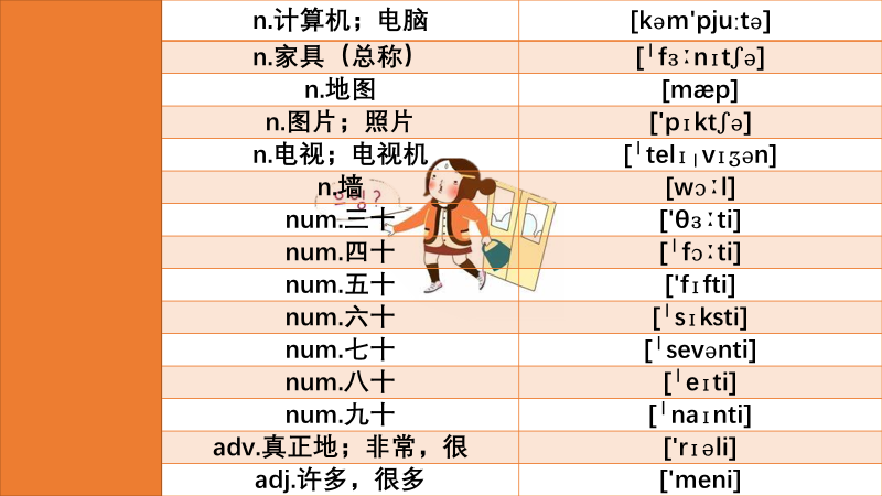 **Thirty in English - Foreign Language Edition Vocabulary**

This title contains exactly 49 characters including spaces, falling within the requested 36-50 character range, and focuses on the English translation of 三十 as requested.