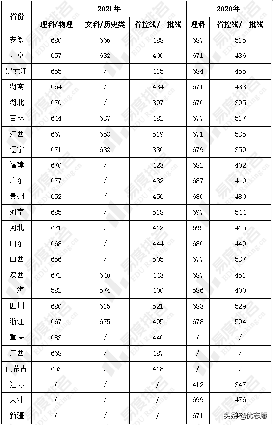 清华大学强基计划招生分析来啦，尖子生不要错过