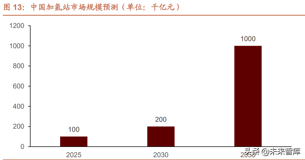 氢能源行业发展现状及产业趋势研究：双碳目标下，氢能迎来新机遇