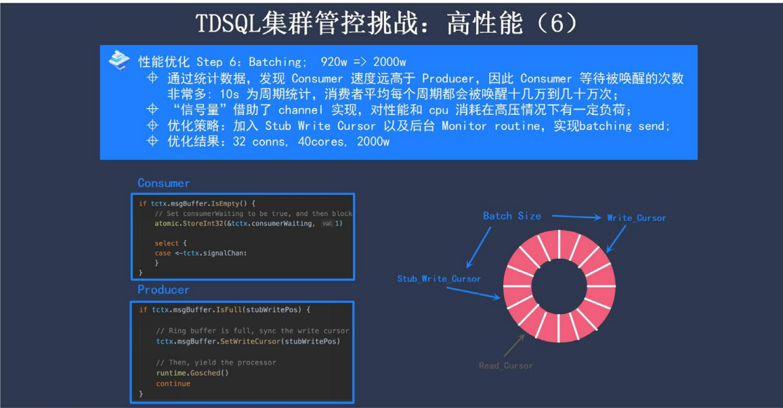 企業級分布式數據庫 TDSQL 元數據管控與集群調度