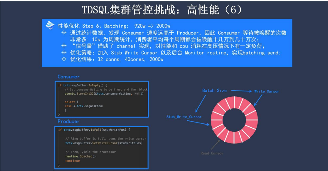 企业级分布式数据库 TDSQL 元数据管控与集群调度