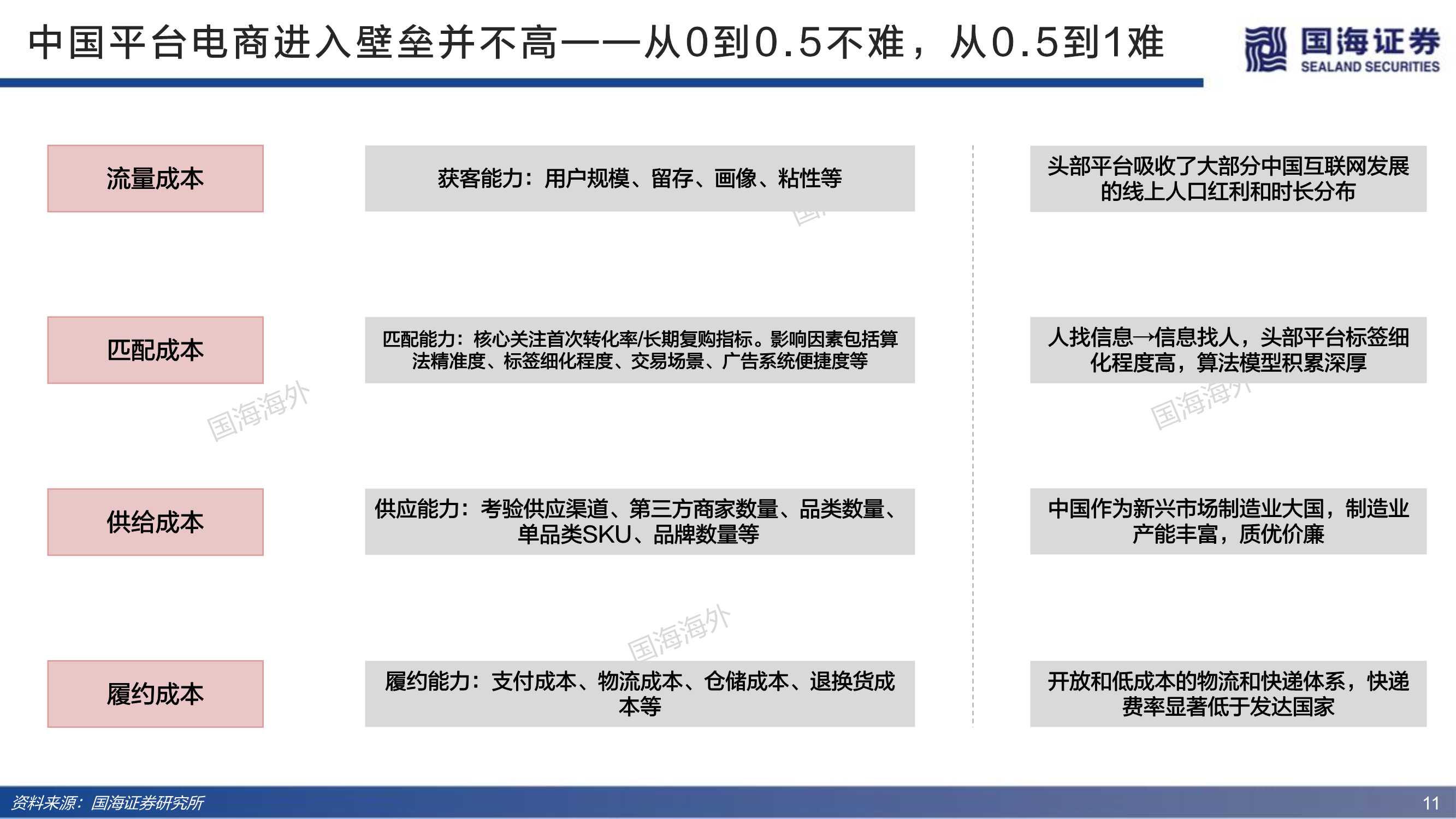 深度！电商行业的红与黑：三大角度、91页对比分析框架研究