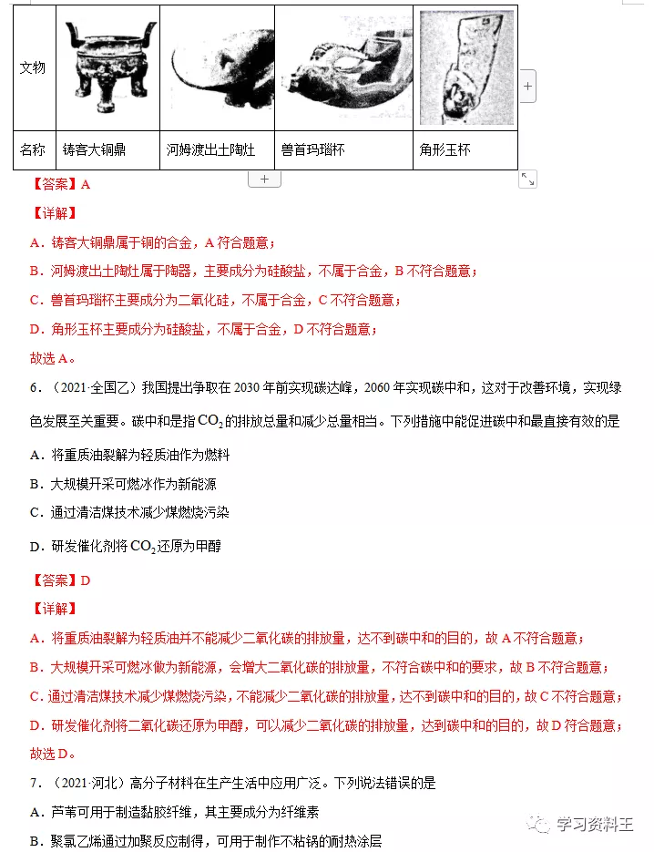 近五年高考化学“真题”分项汇编，冲刺高分一定要练！速速收藏