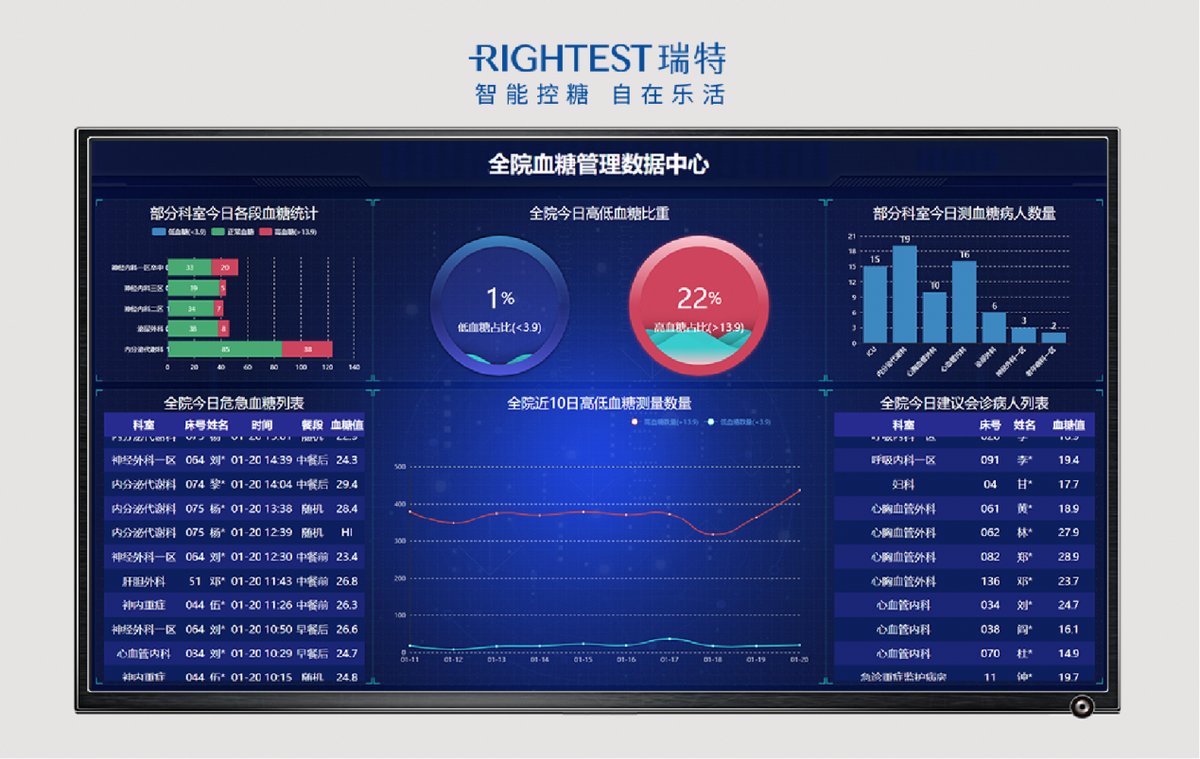 华广瑞特启示录：智慧转型升级下，医院内如何进行血糖管理？