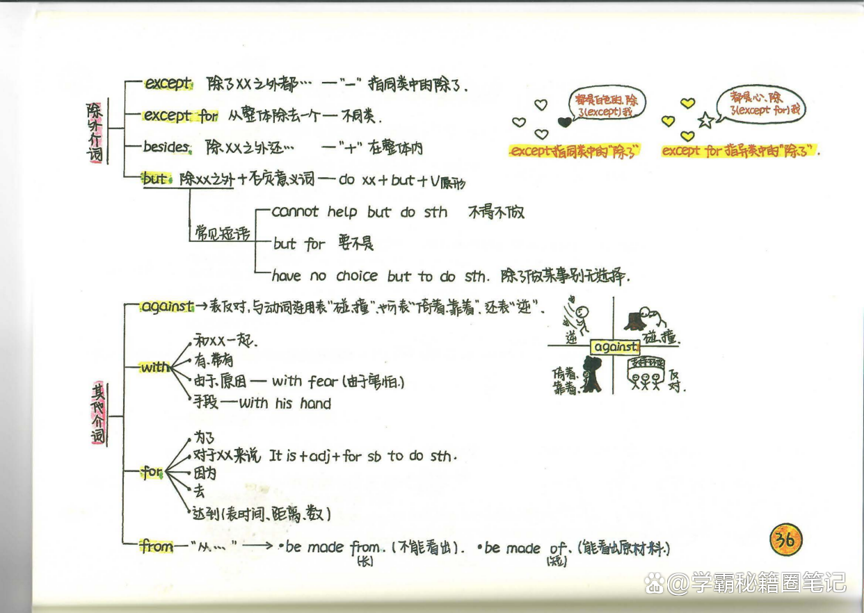 学霸妈妈：手绘新概念英语笔记（导图版好记）｜难怪孩子回回第一