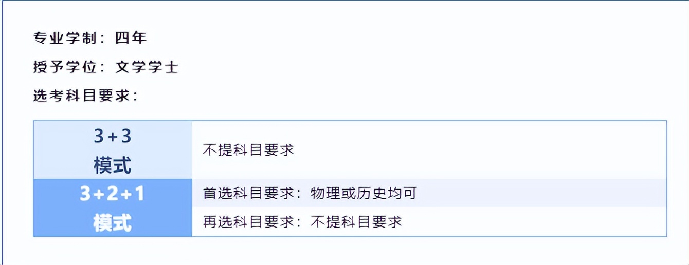 蓄势待发，圆梦广工：外国语学院等你赴约！