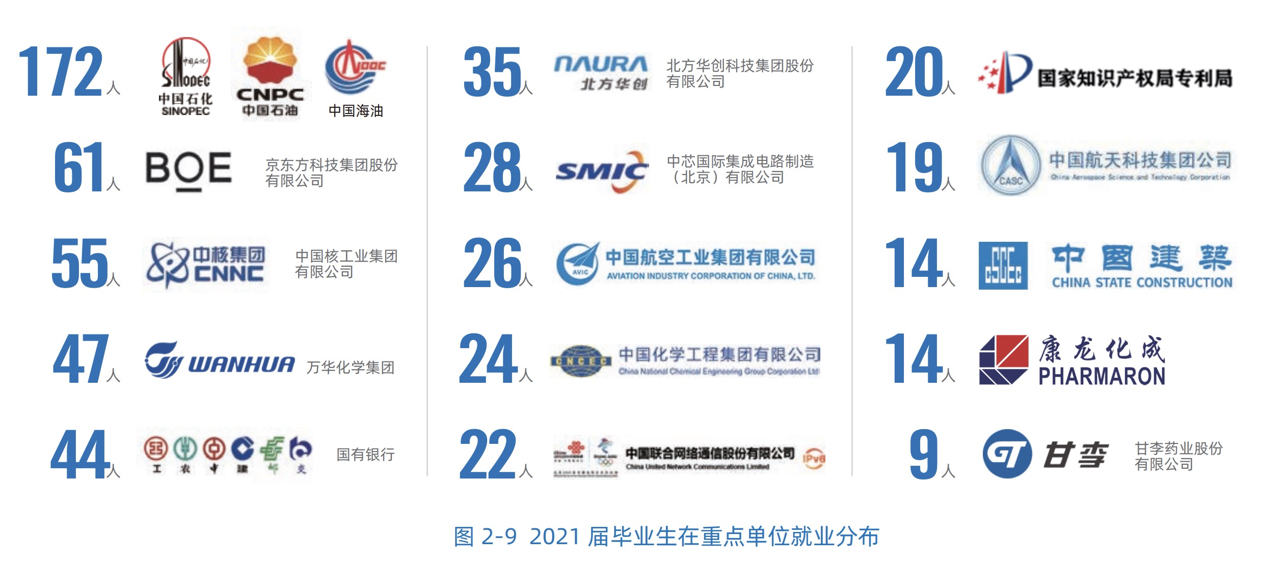 北京化工大学，就业热门专业和录取分数线