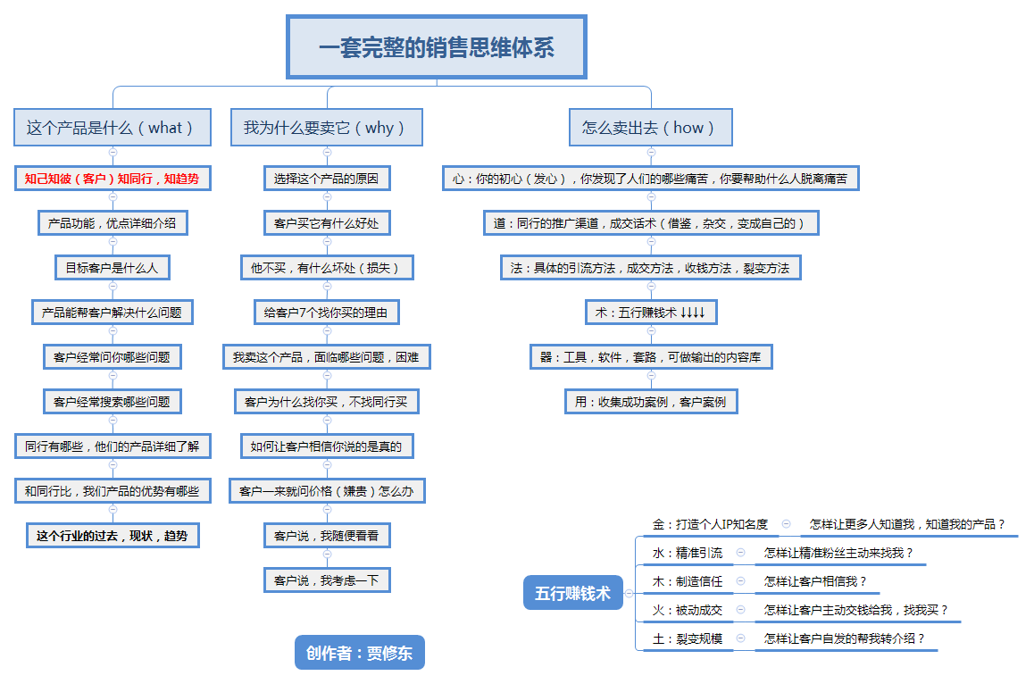 创业10多年来的5个心得体会，也是最大的5个收获