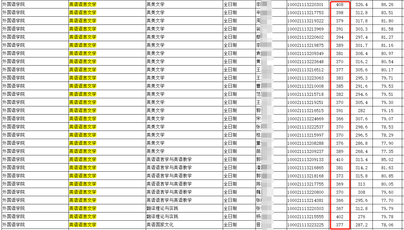 新祥旭：中国人民大学英语语言文学考研经验、参考书、真题回忆版