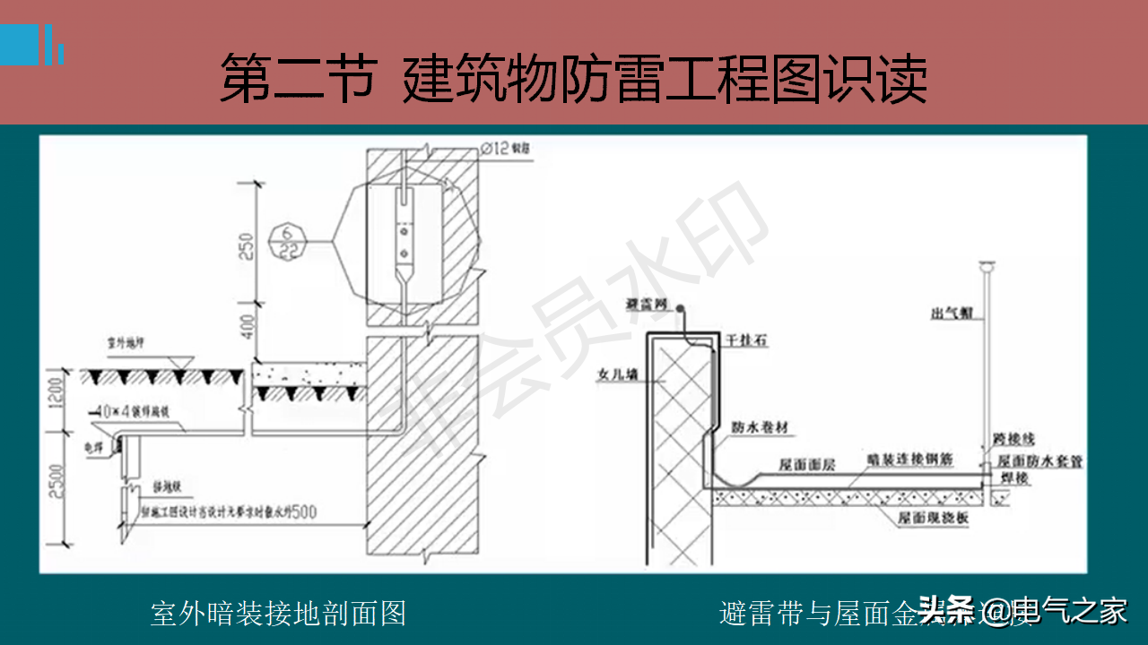 防雷接地系統基礎知識