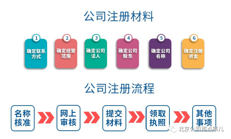 北京企业登记,北京企业登记e窗通app